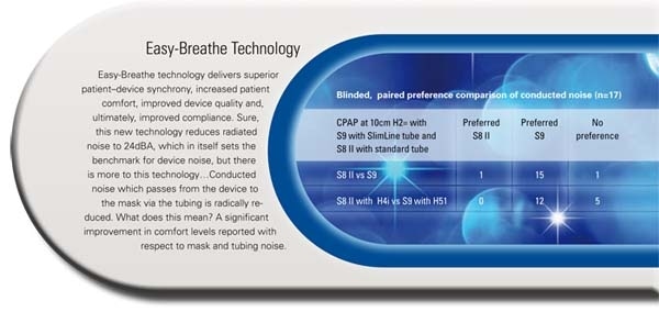 S9 Easy Breath Technology